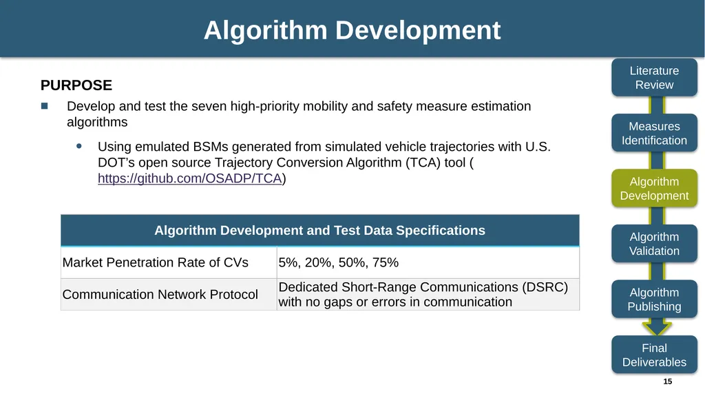 NCHRP 03-137: Algorithms to Convert Basic Safety - slide 15 of 31