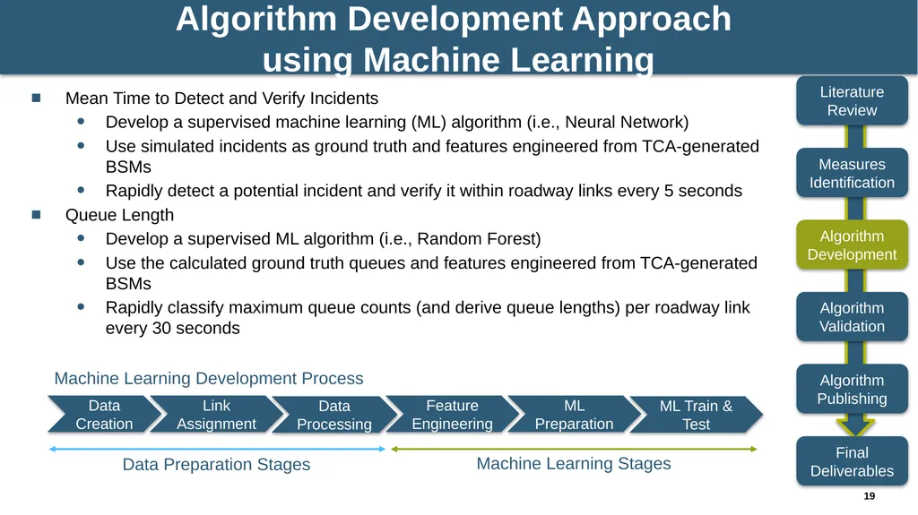 NCHRP 03-137: Algorithms to Convert Basic Safety - slide 19 of 31