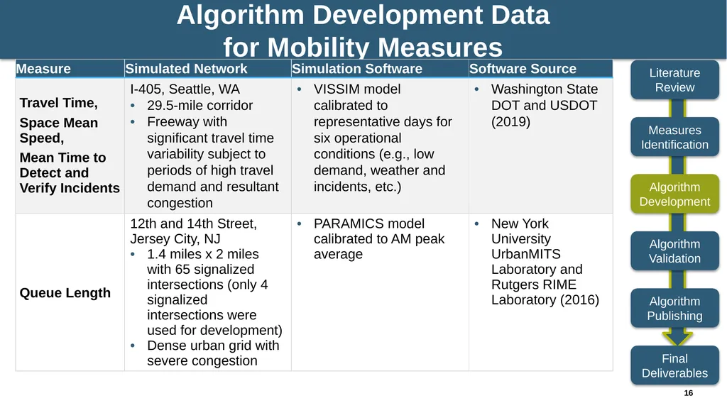 NCHRP 03-137: Algorithms to Convert Basic Safety - slide 16 of 31