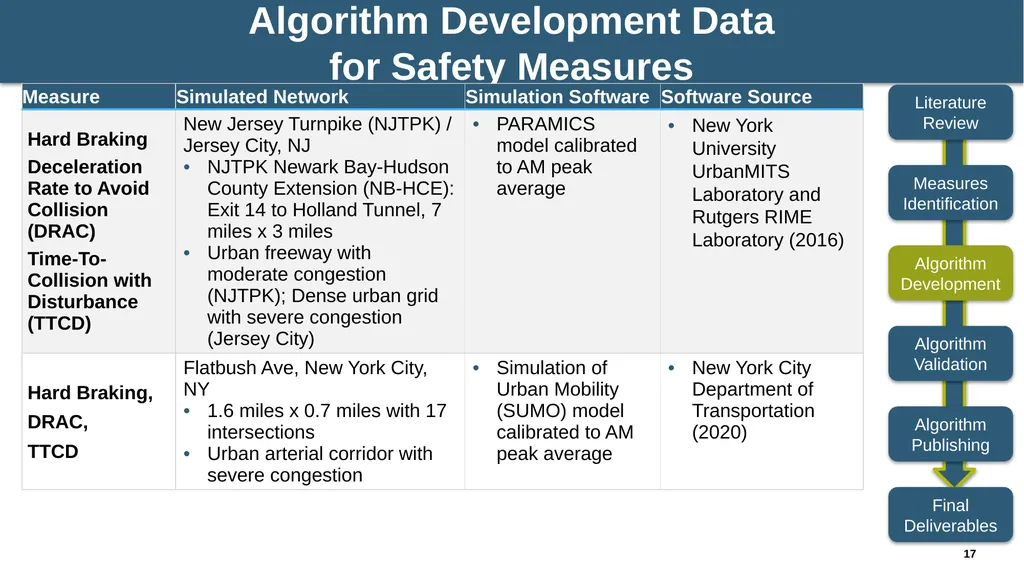 NCHRP 03-137: Algorithms to Convert Basic Safety - slide 17 of 31