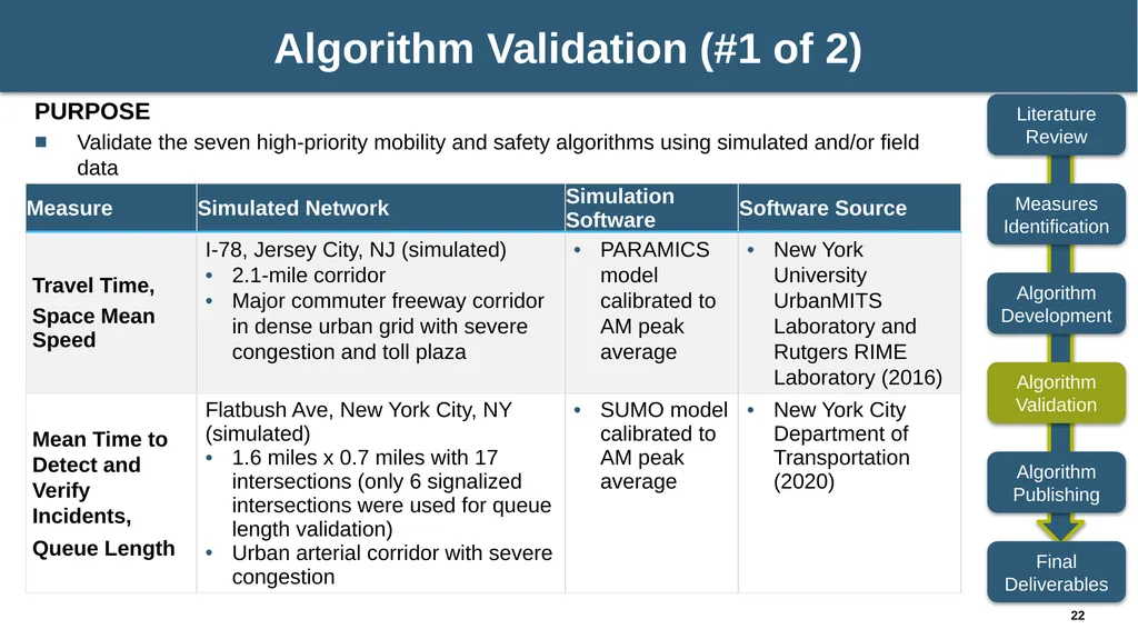 NCHRP 03-137: Algorithms to Convert Basic Safety - slide 22 of 31