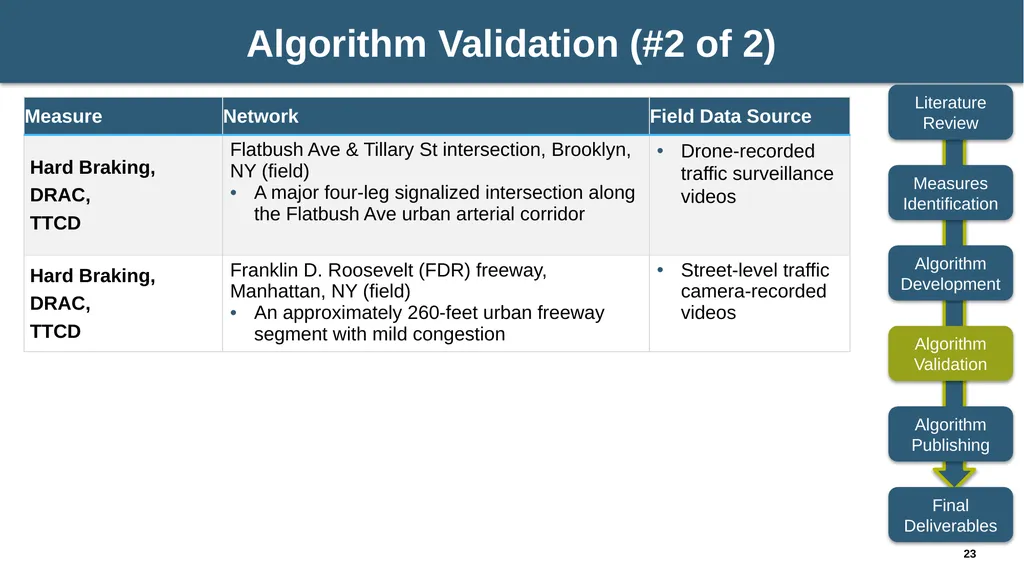 NCHRP 03-137: Algorithms to Convert Basic Safety - slide 23 of 31