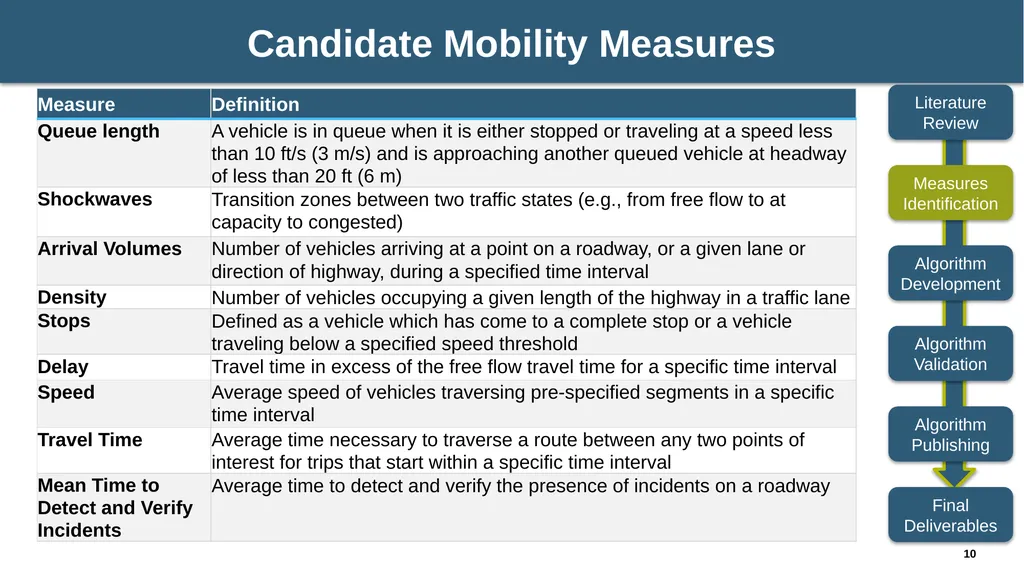 NCHRP 03-137: Algorithms to Convert Basic Safety - slide 10 of 31