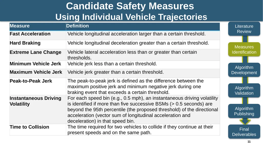 NCHRP 03-137: Algorithms to Convert Basic Safety - slide 11 of 31