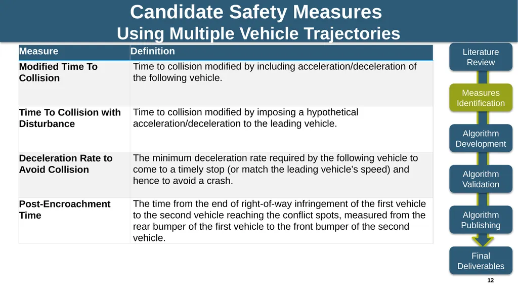 NCHRP 03-137: Algorithms to Convert Basic Safety - slide 12 of 31
