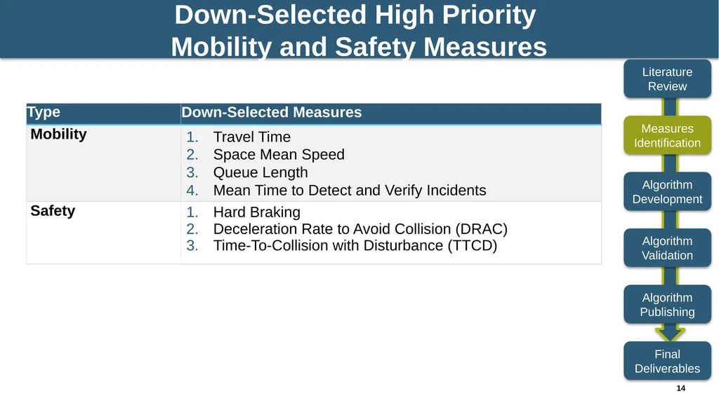 NCHRP 03-137: Algorithms to Convert Basic Safety - slide 14 of 31