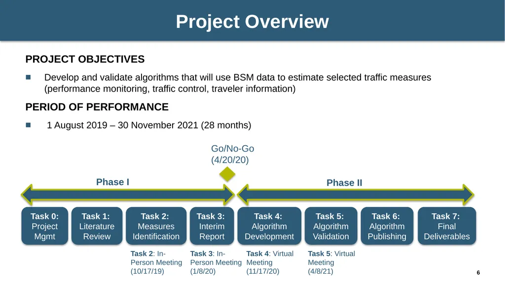 NCHRP 03-137: Algorithms to Convert Basic Safety - slide 6 of 31
