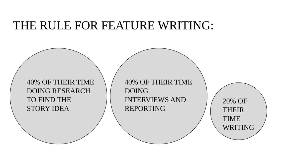 Feature Writing Because all business is no fun! - slide 4 of 8