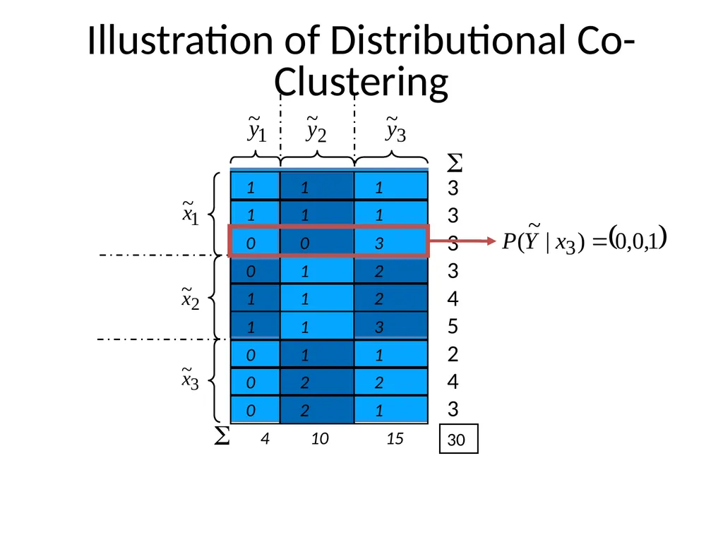 Scaling Up Machine Learning Parallel and - slide 92 of 114