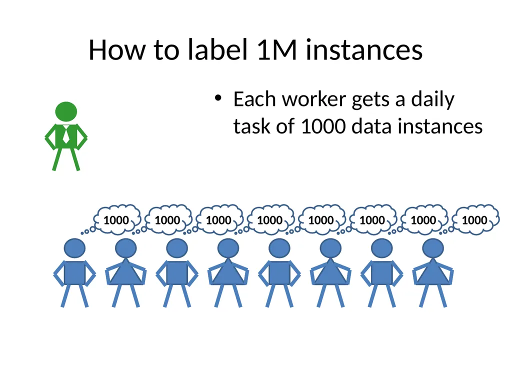 Scaling Up Machine Learning Parallel and - slide 34 of 114
