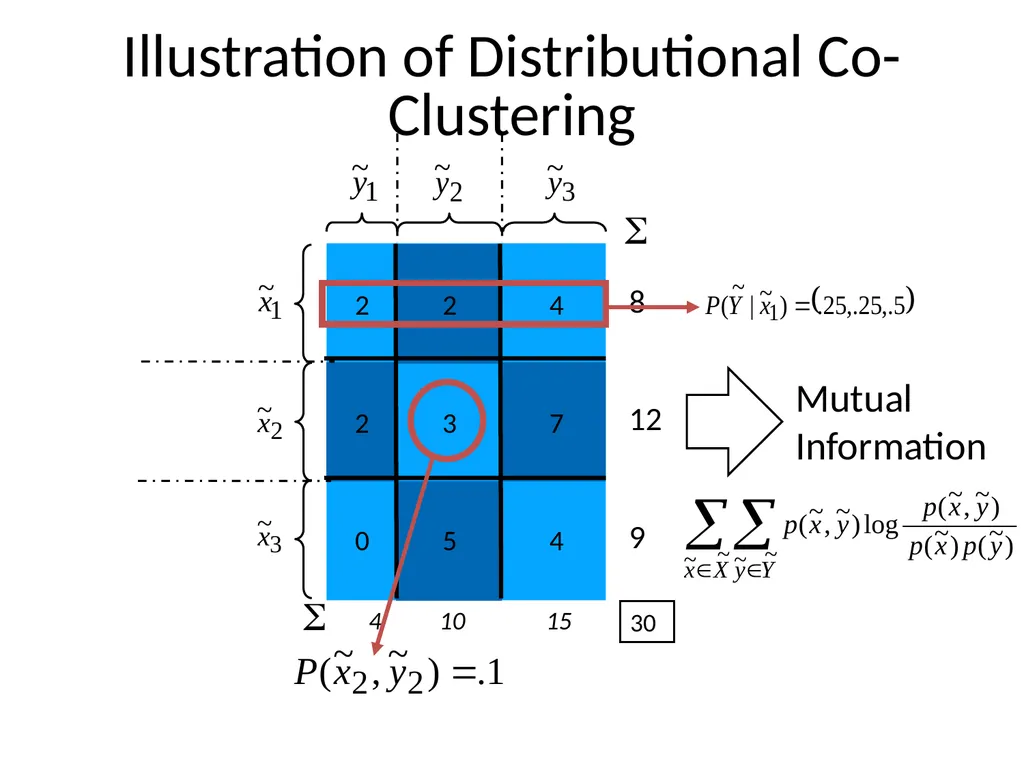 Scaling Up Machine Learning Parallel and - slide 93 of 114
