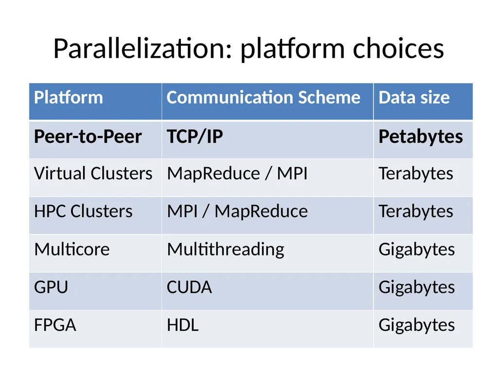 Scaling Up Machine Learning Parallel and - slide 48 of 114
