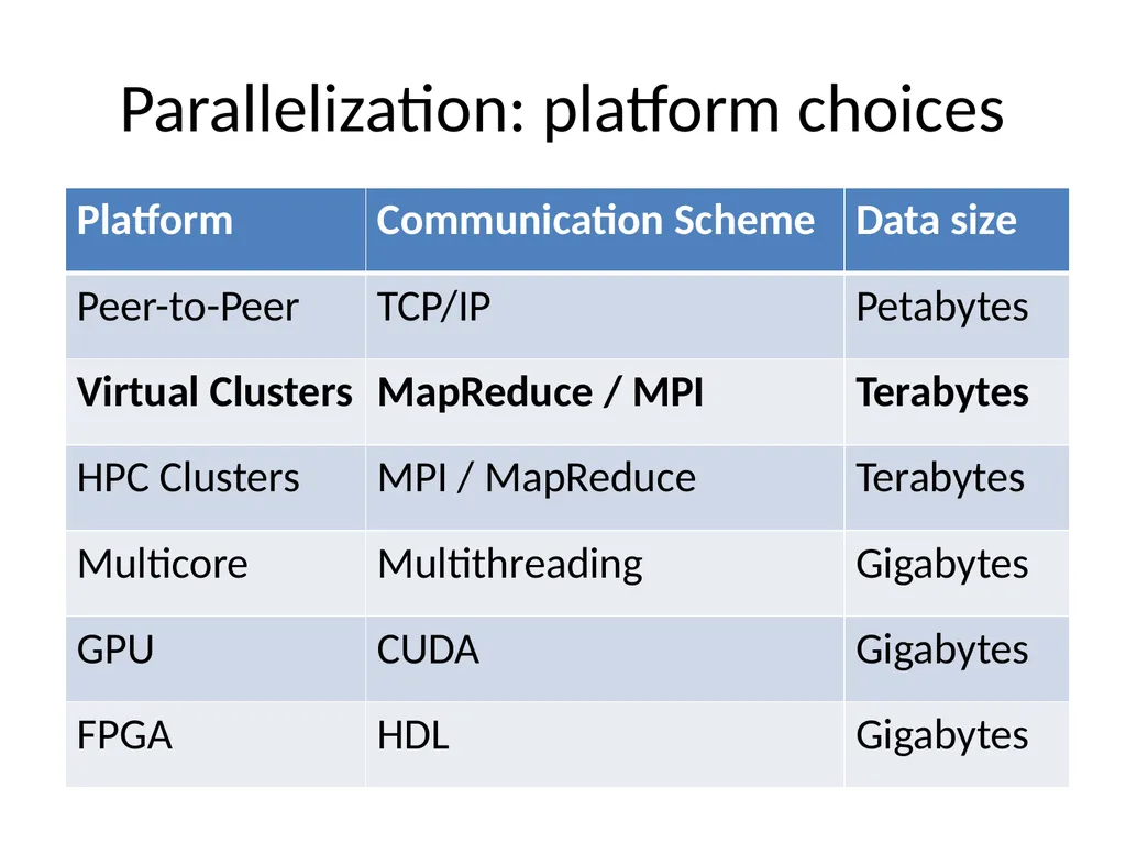 Scaling Up Machine Learning Parallel and - slide 51 of 114