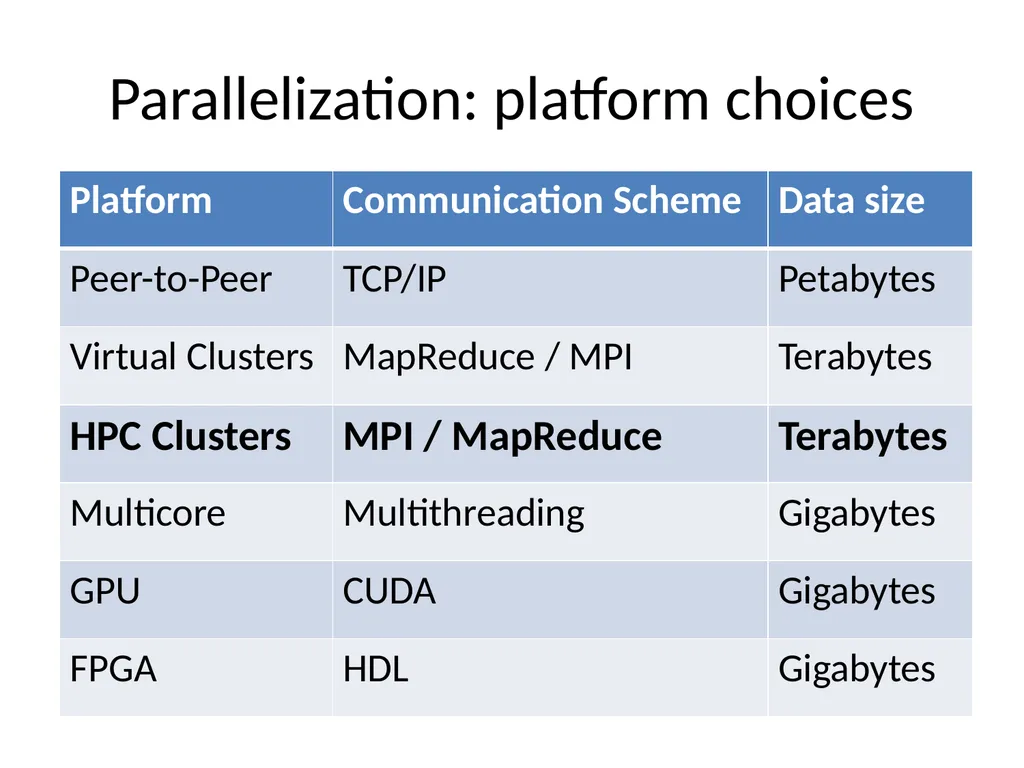 Scaling Up Machine Learning Parallel and - slide 70 of 114