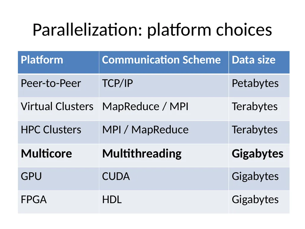 Scaling Up Machine Learning Parallel and - slide 77 of 114