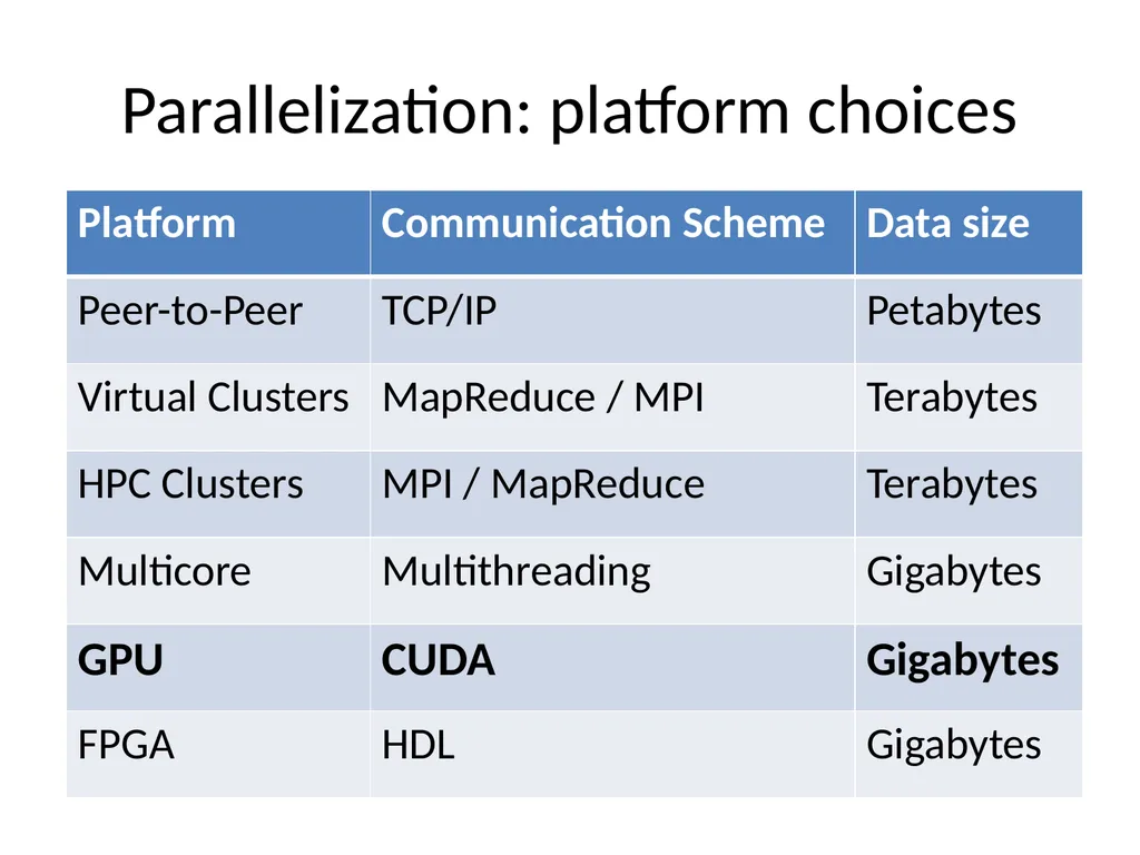 Scaling Up Machine Learning Parallel and - slide 79 of 114