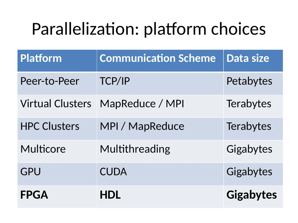 Scaling Up Machine Learning Parallel and - slide 84 of 114