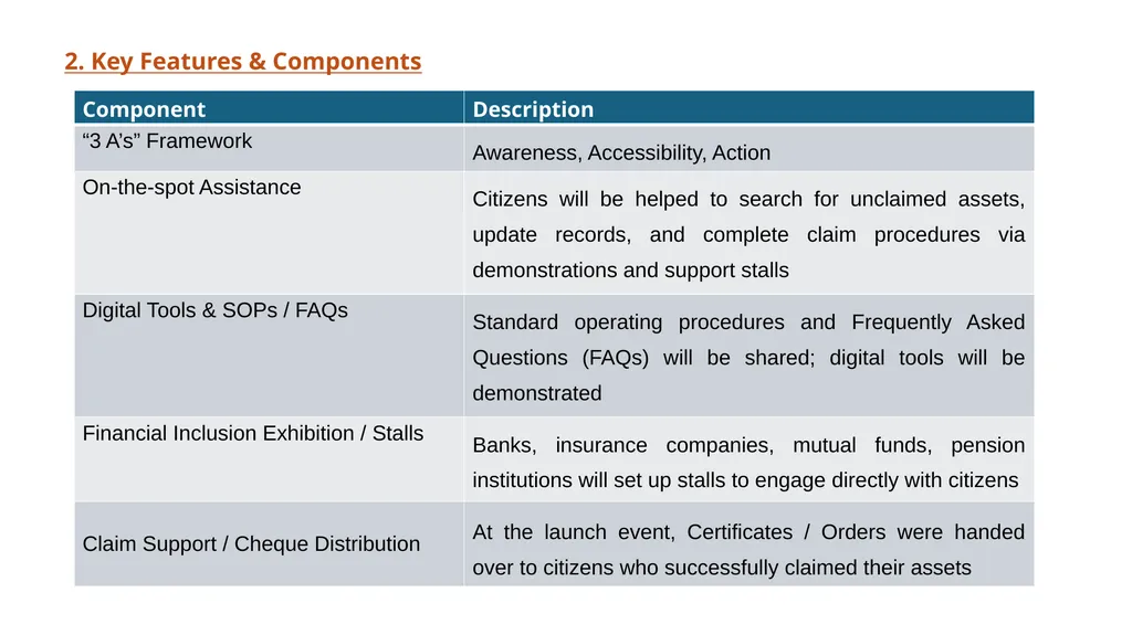 “आपकी पूँजी, आपका अधिकार” Campaign Launched by - slide 3 of 11