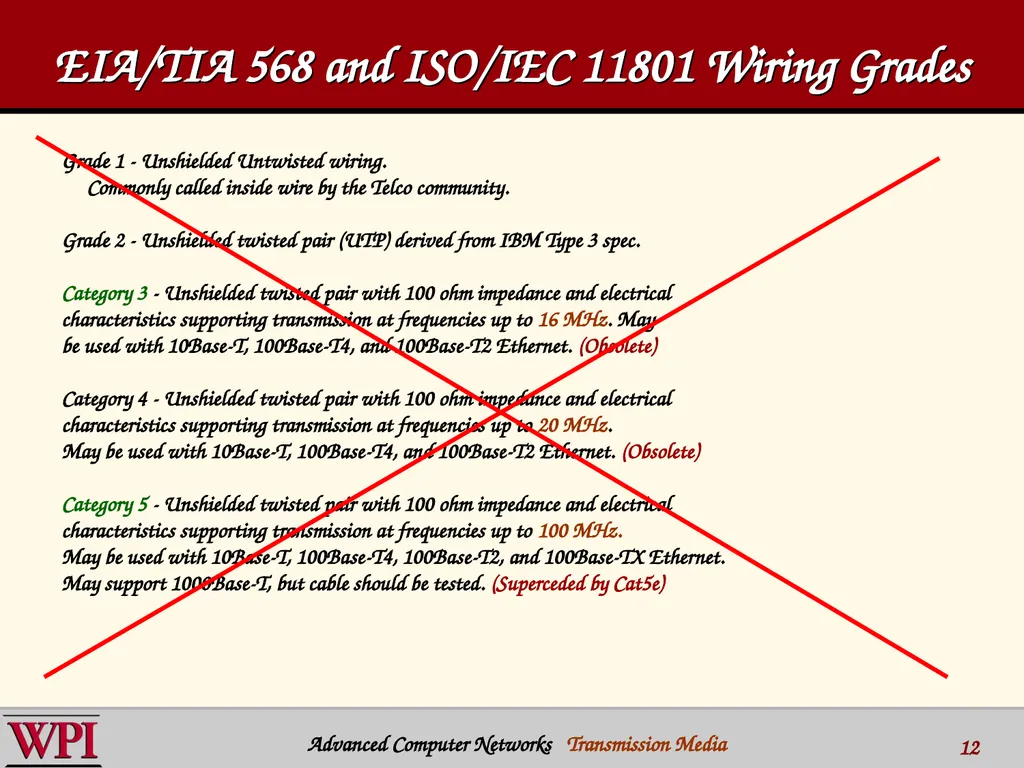 Physical Layer (part 3) Transmission Media - slide 12 of 48
