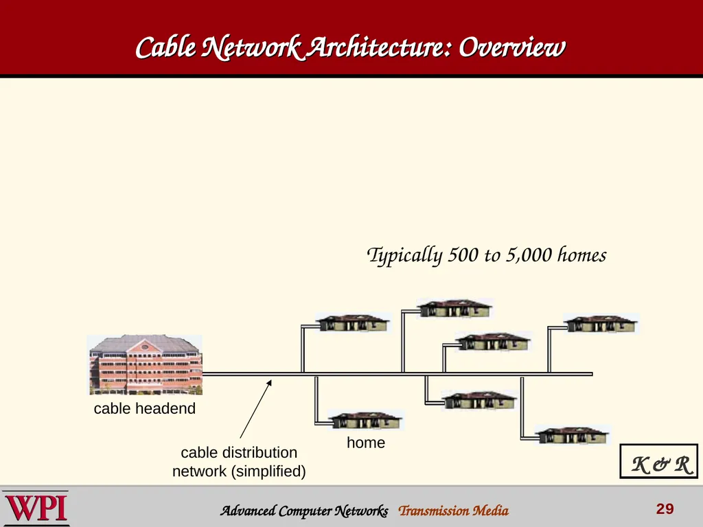 Physical Layer (part 3) Transmission Media - slide 29 of 48