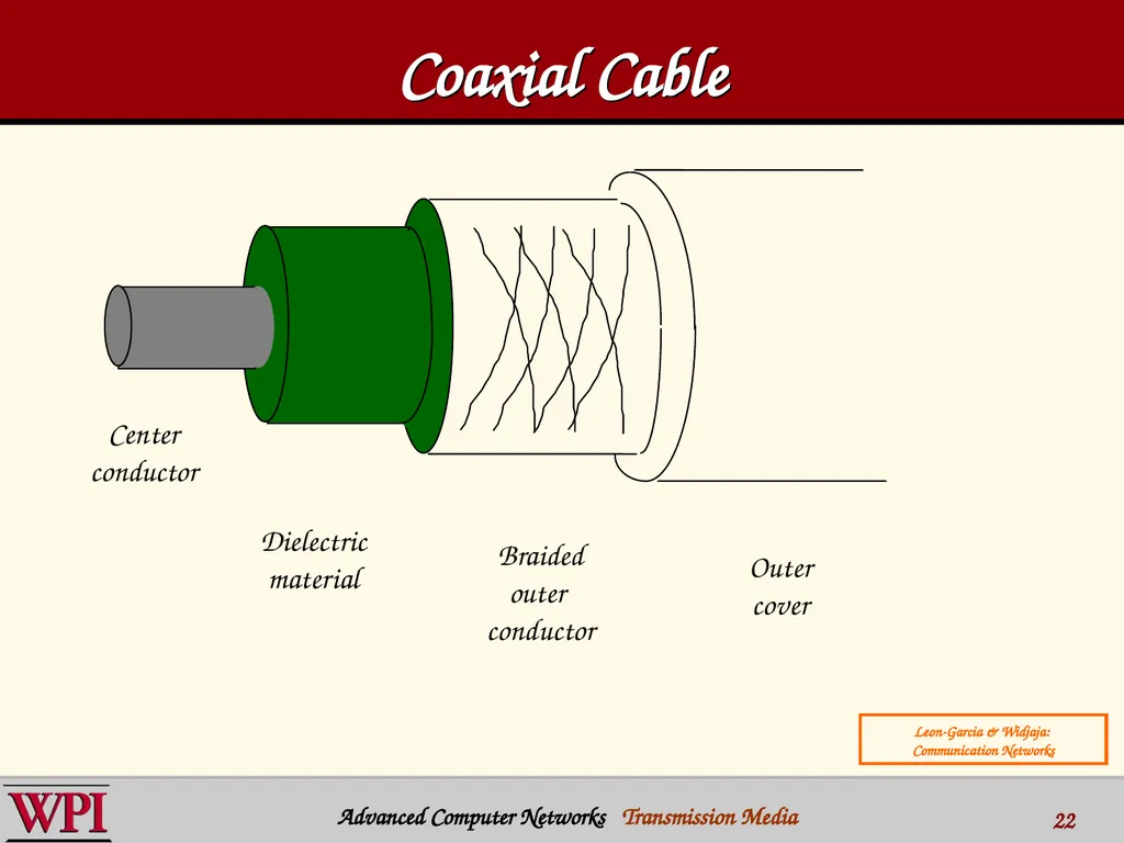 Physical Layer (part 3) Transmission Media - slide 22 of 48