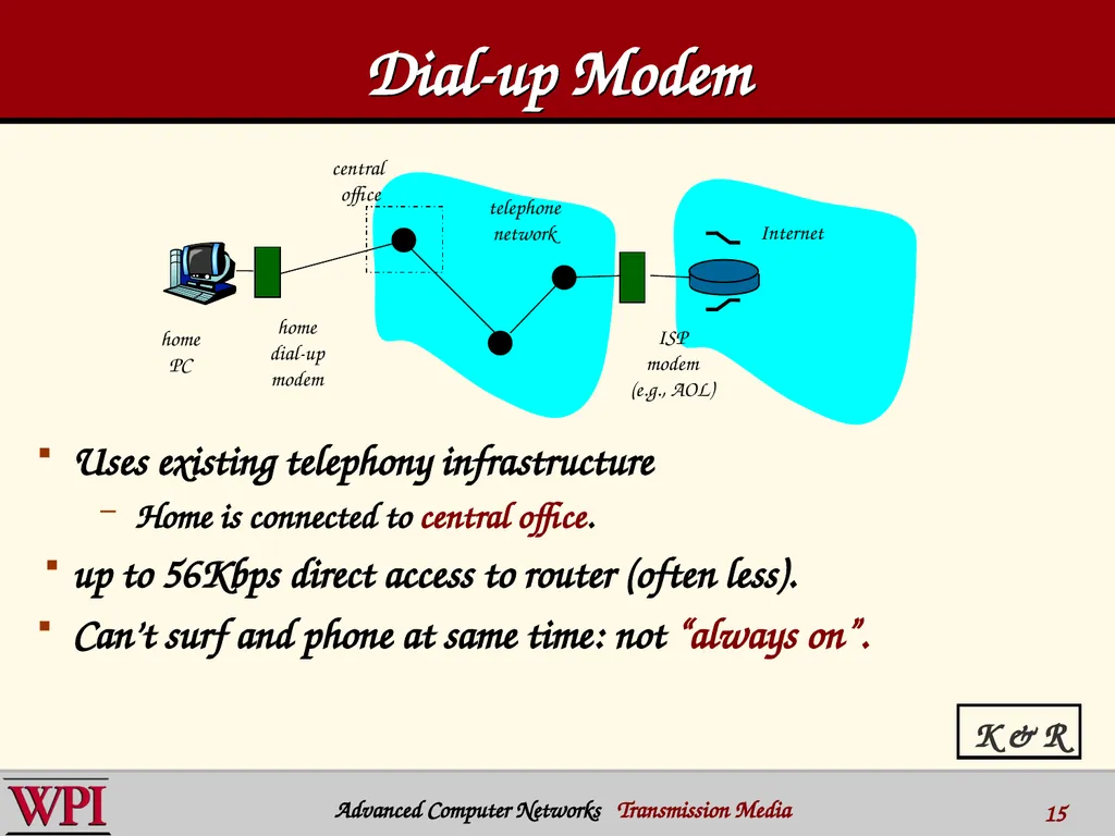Physical Layer (part 3) Transmission Media - slide 15 of 48