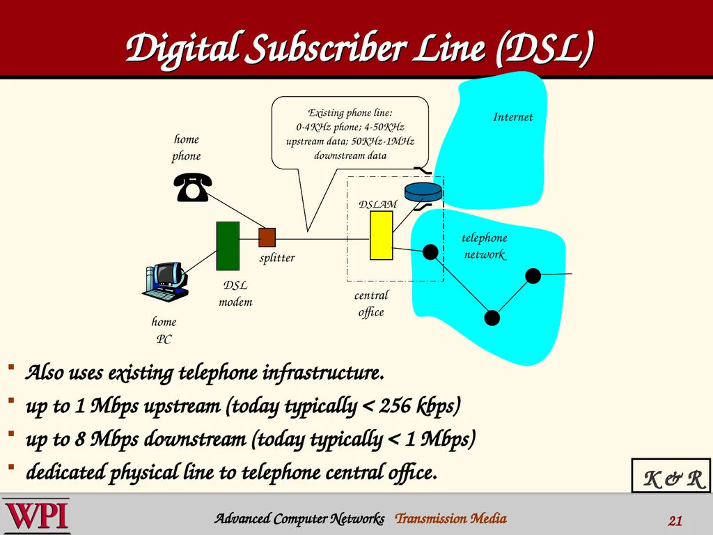 Physical Layer (part 3) Transmission Media - slide 21 of 48