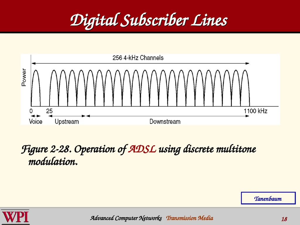 Physical Layer (part 3) Transmission Media - slide 18 of 48