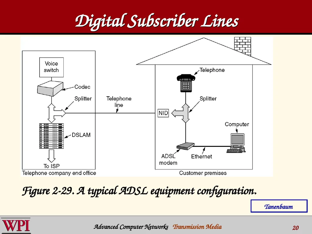 Physical Layer (part 3) Transmission Media - slide 20 of 48