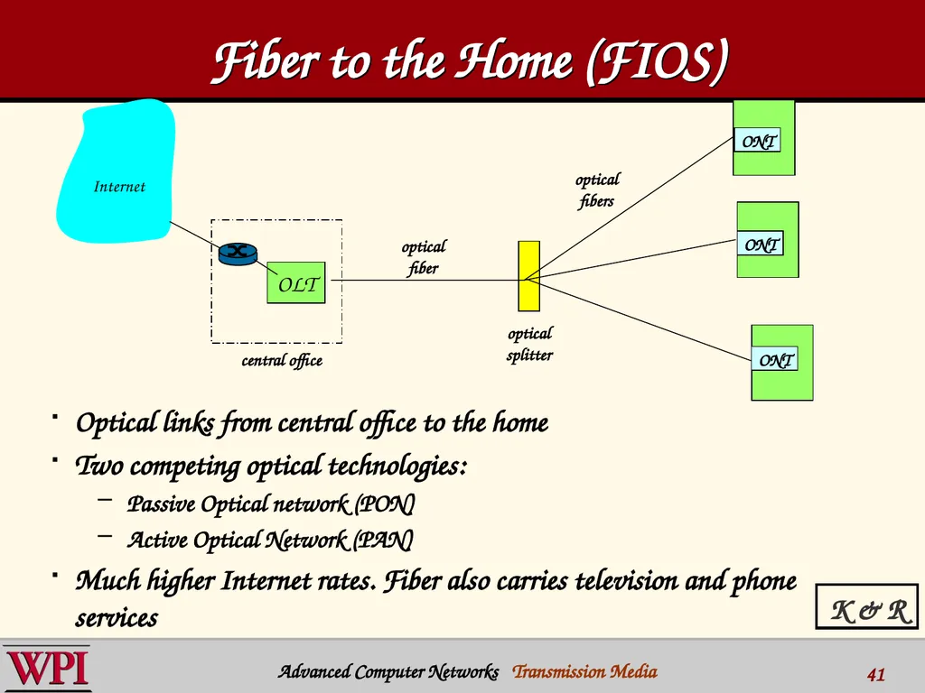 Physical Layer (part 3) Transmission Media - slide 41 of 48