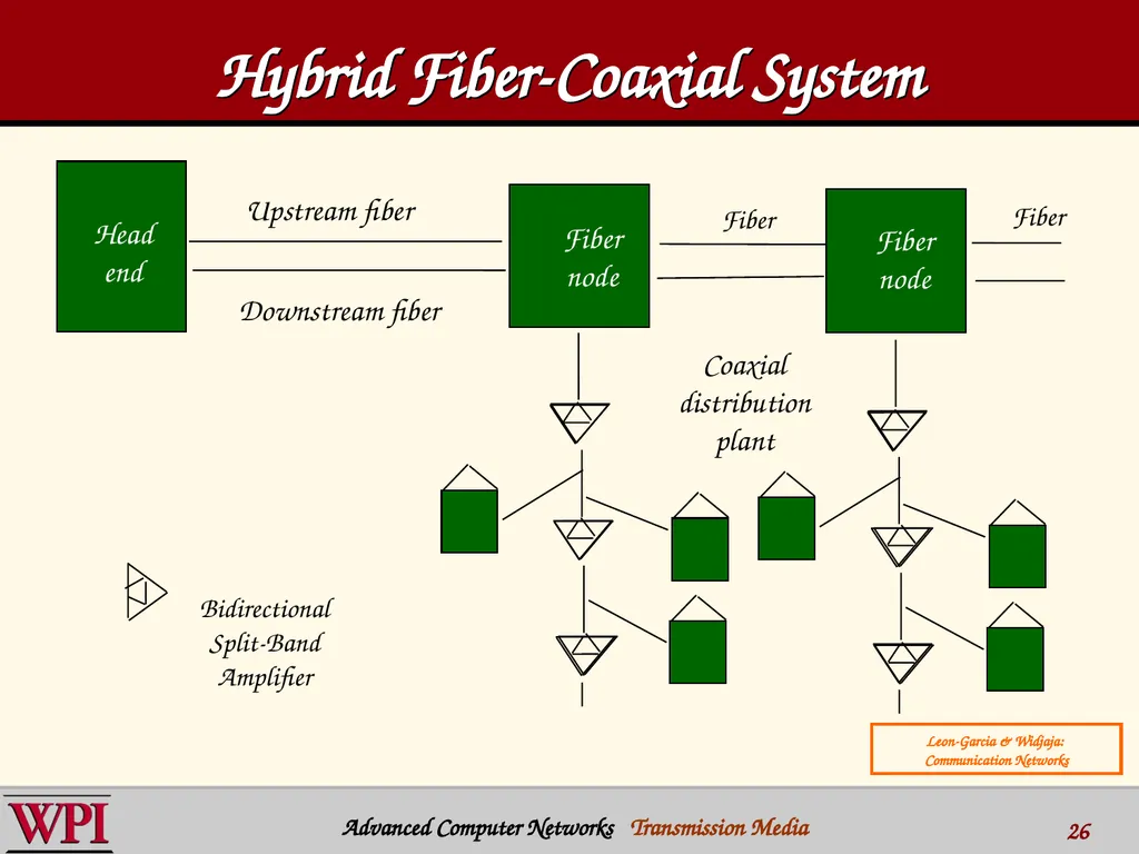 Physical Layer (part 3) Transmission Media - slide 26 of 48