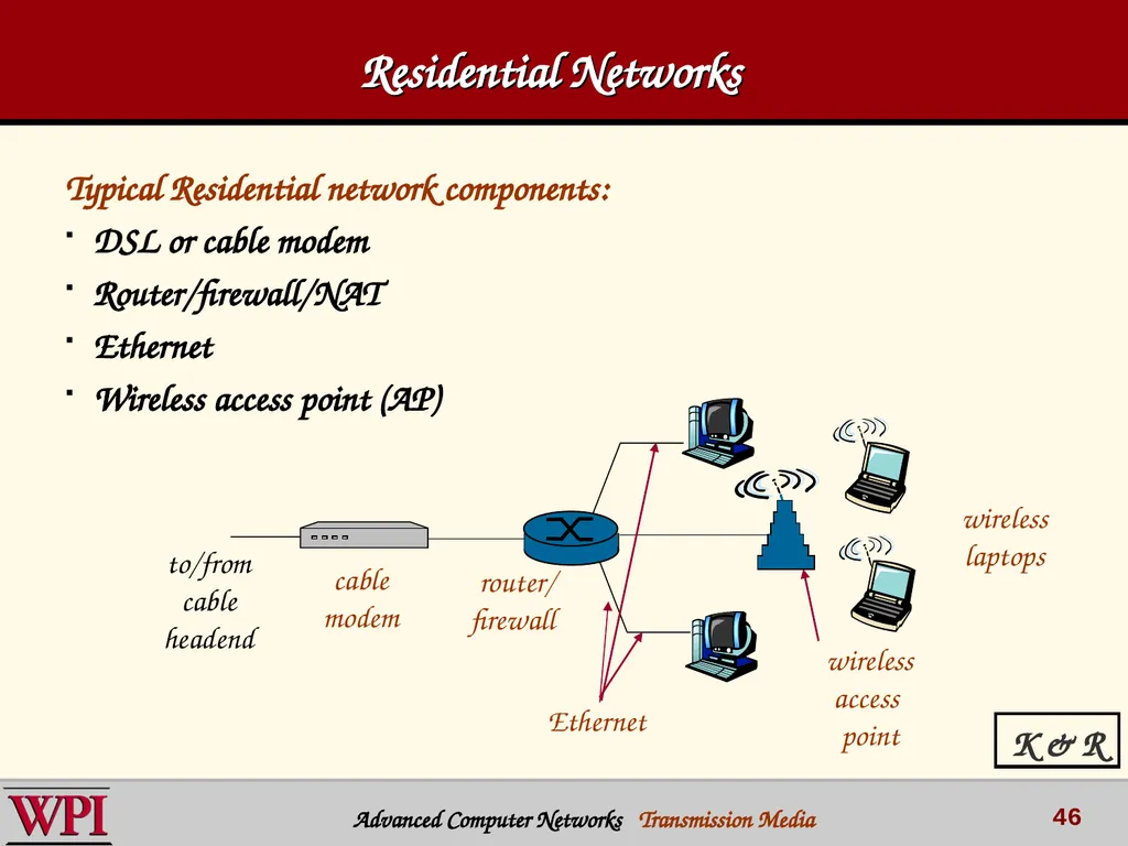 Physical Layer (part 3) Transmission Media - slide 46 of 48