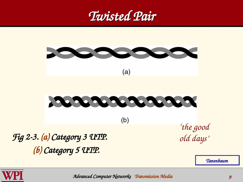 Physical Layer (part 3) Transmission Media - slide 9 of 48