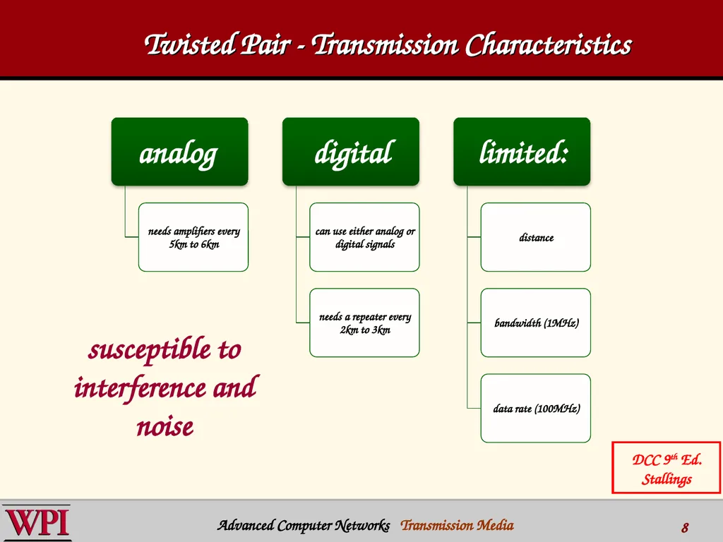 Physical Layer (part 3) Transmission Media - slide 8 of 48