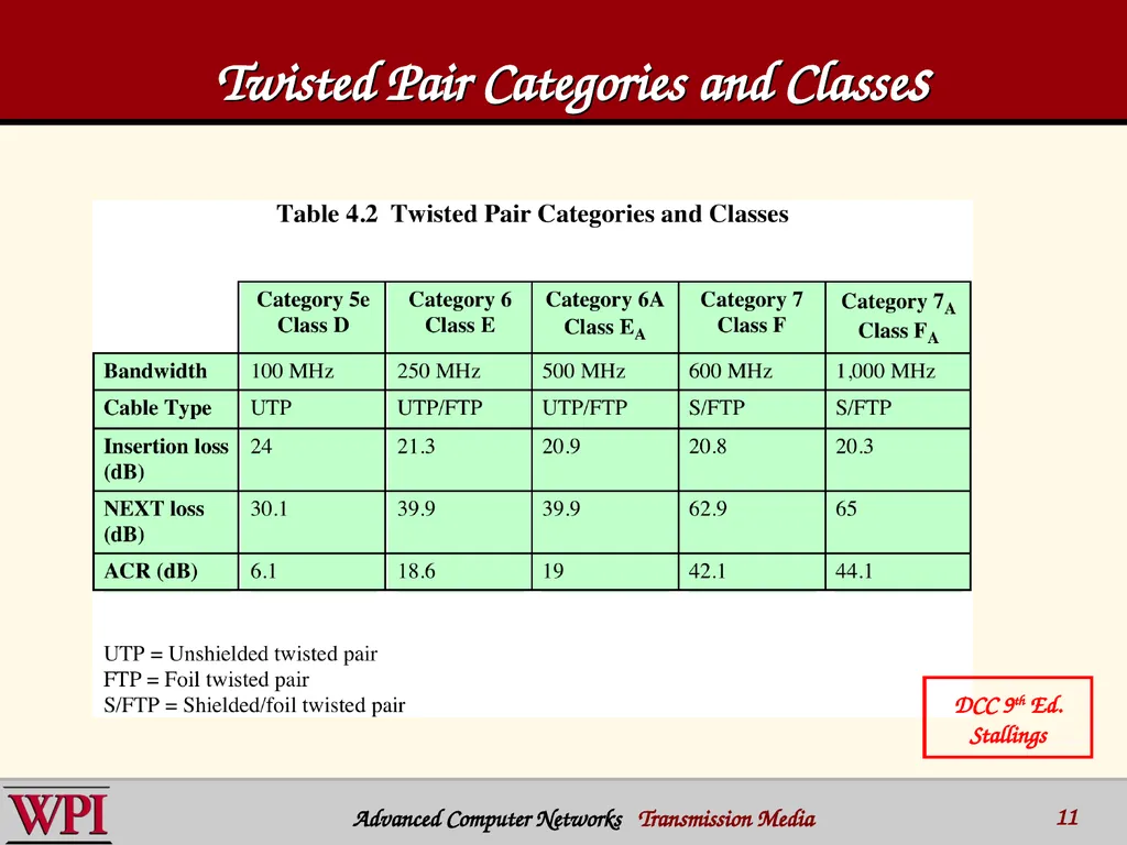 Physical Layer (part 3) Transmission Media - slide 11 of 48