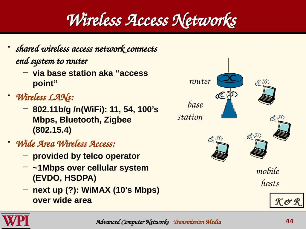 Physical Layer (part 3) Transmission Media - slide 44 of 48