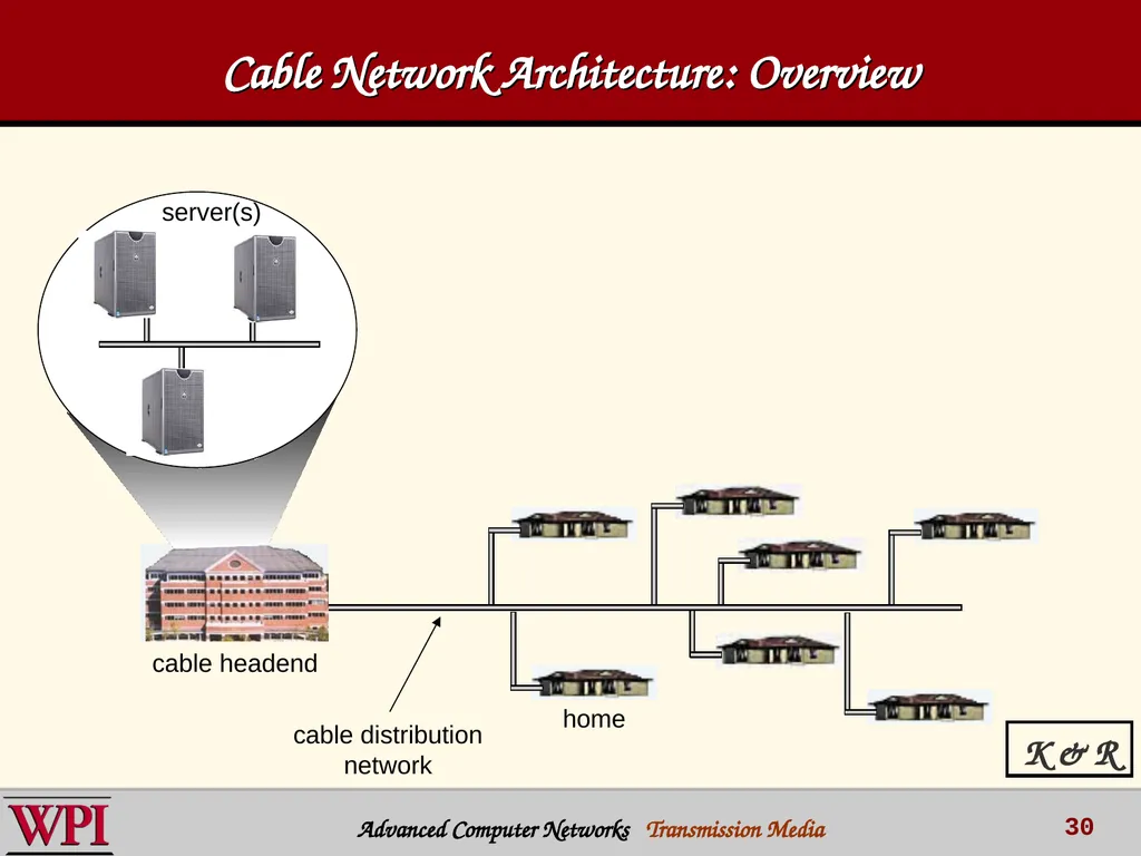 Physical Layer (part 3) Transmission Media - slide 30 of 48