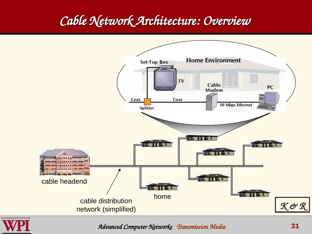 Physical Layer (part 3) Transmission Media - slide 31 of 48