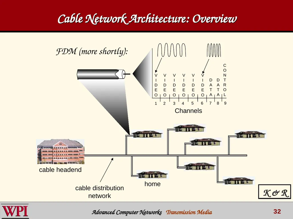 Physical Layer (part 3) Transmission Media - slide 32 of 48