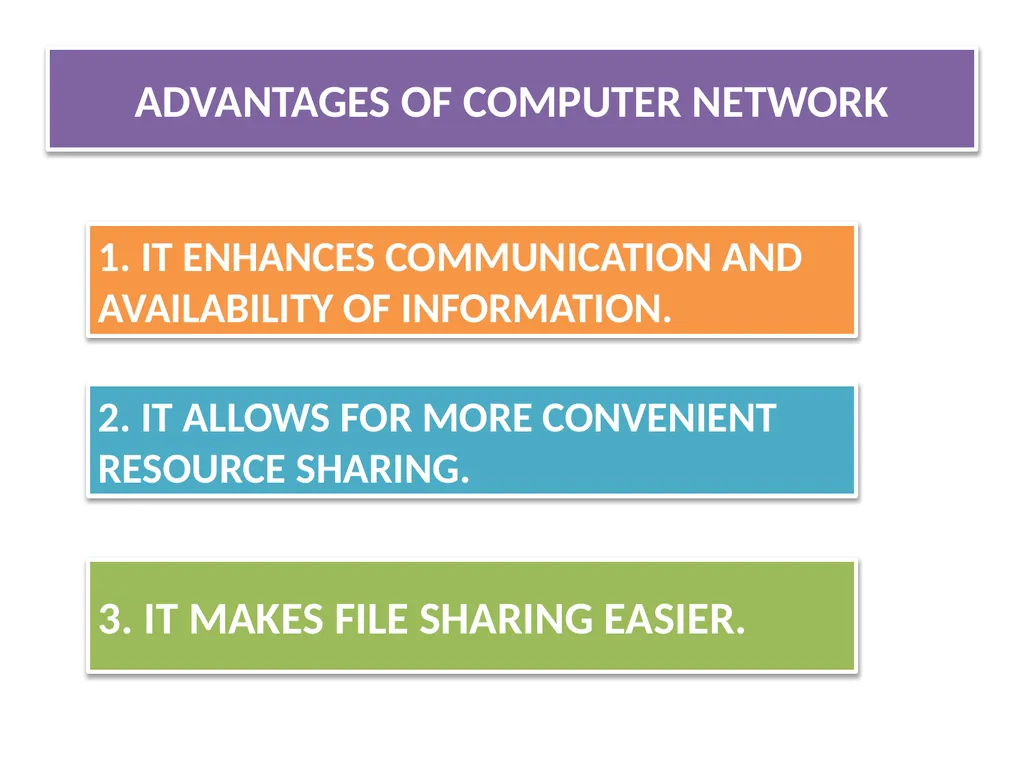 CHAPTER - XI COMPUTER NETWORKS I Class XII Unit I - slide 6 of 115