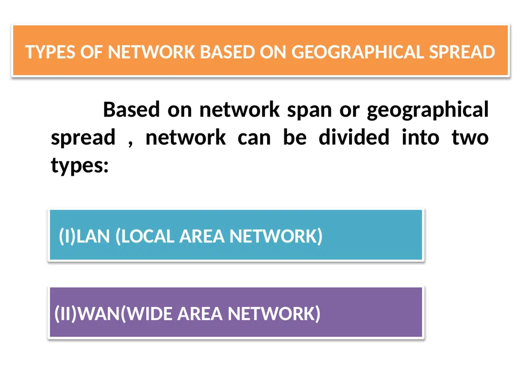 CHAPTER - XI COMPUTER NETWORKS I Class XII Unit I - slide 31 of 115