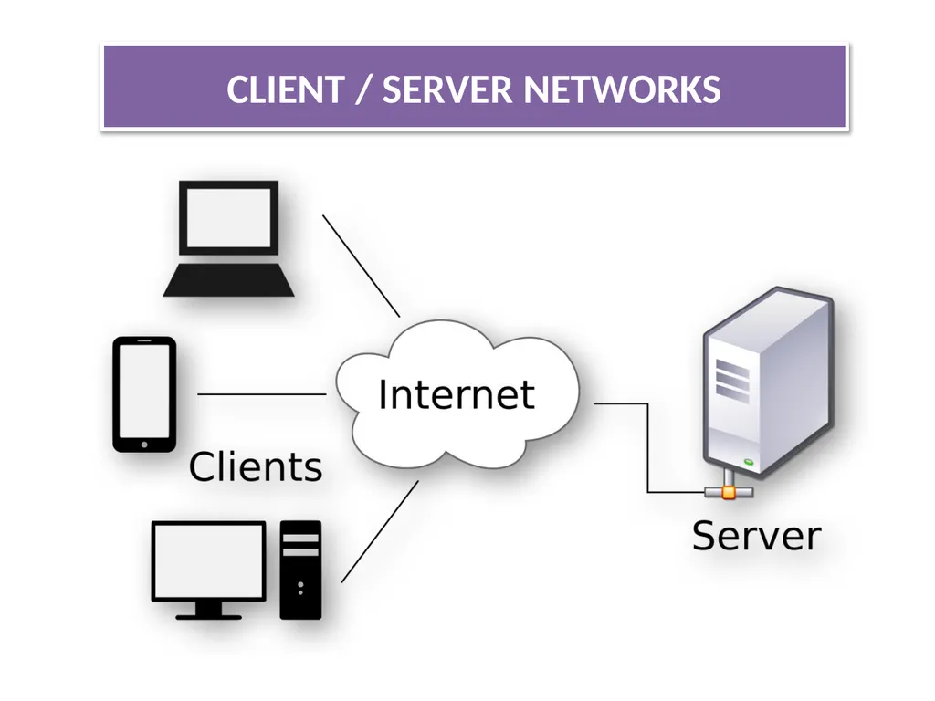 CHAPTER - XI COMPUTER NETWORKS I Class XII Unit I - slide 46 of 115
