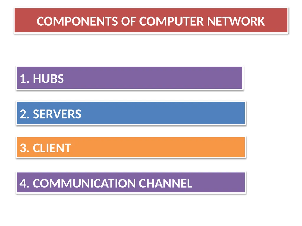CHAPTER - XI COMPUTER NETWORKS I Class XII Unit I - slide 12 of 115