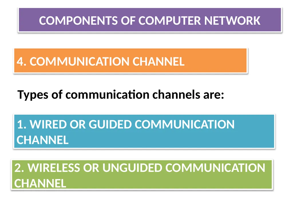 CHAPTER - XI COMPUTER NETWORKS I Class XII Unit I - slide 24 of 115