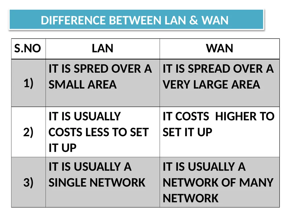 CHAPTER - XI COMPUTER NETWORKS I Class XII Unit I - slide 38 of 115