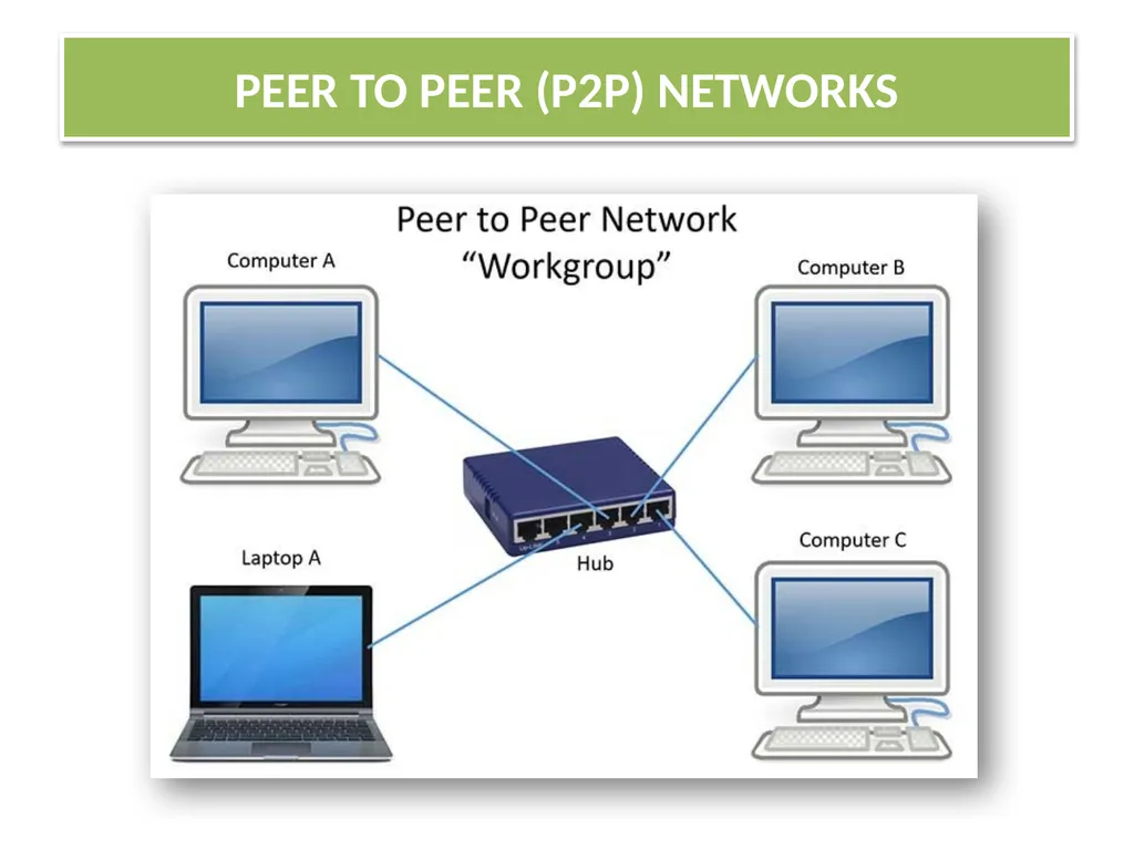CHAPTER - XI COMPUTER NETWORKS I Class XII Unit I - slide 42 of 115