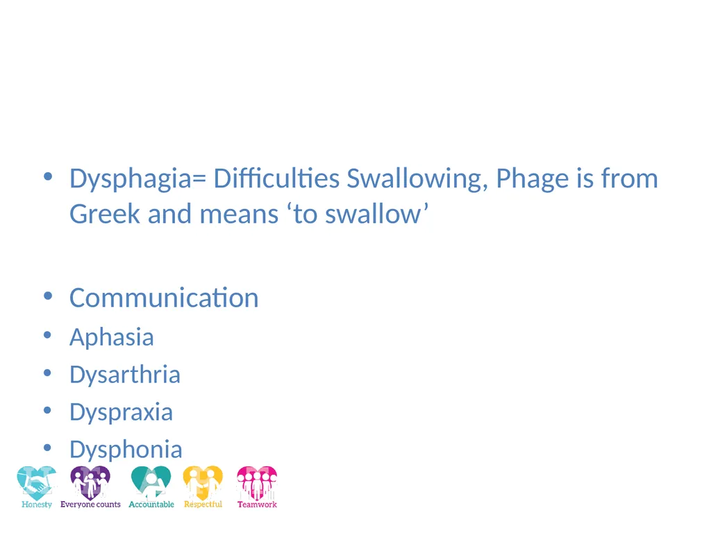 Dysphagia and Communication Difficulties in - slide 2 of 29