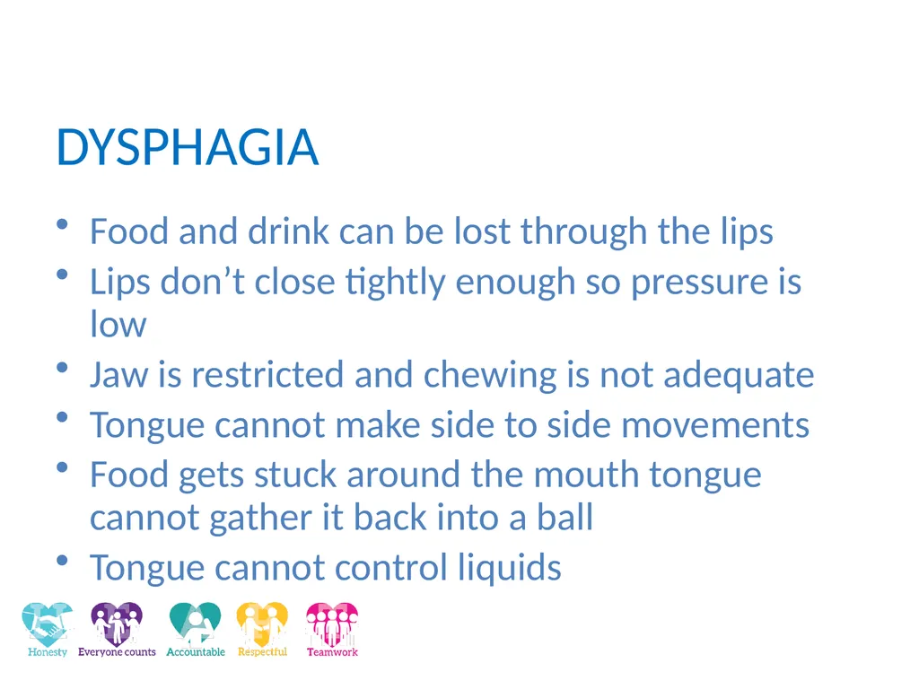 Dysphagia and Communication Difficulties in - slide 8 of 29