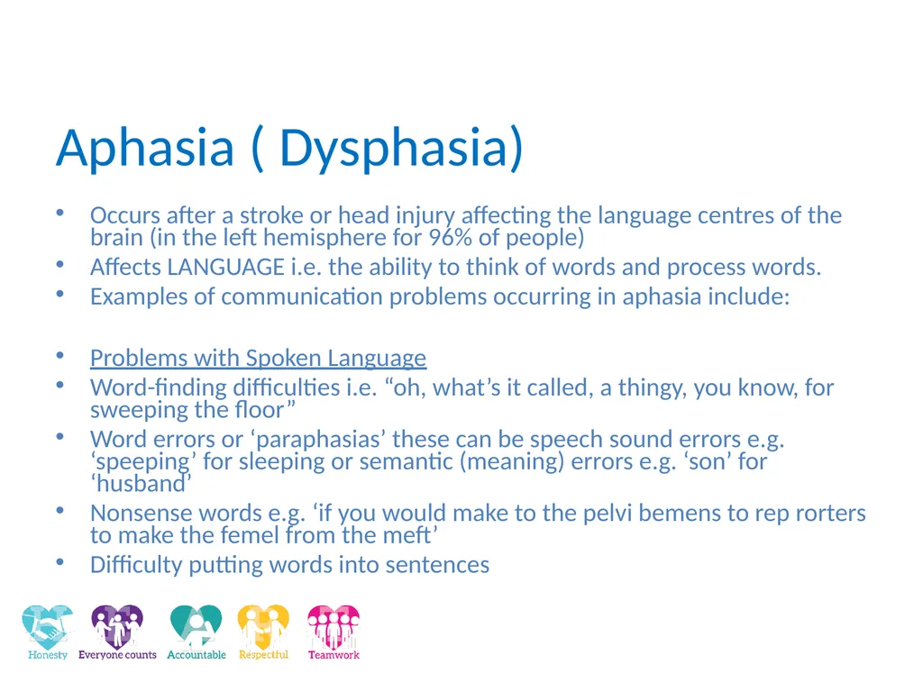 Dysphagia and Communication Difficulties in - slide 19 of 29