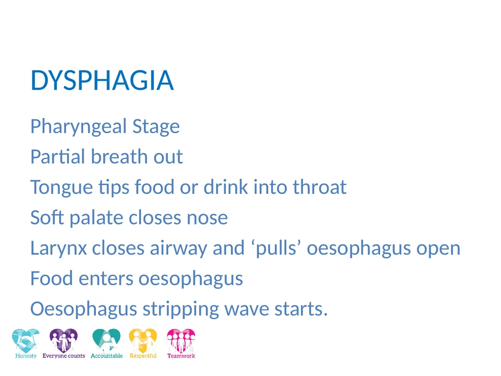 Dysphagia and Communication Difficulties in - slide 7 of 29